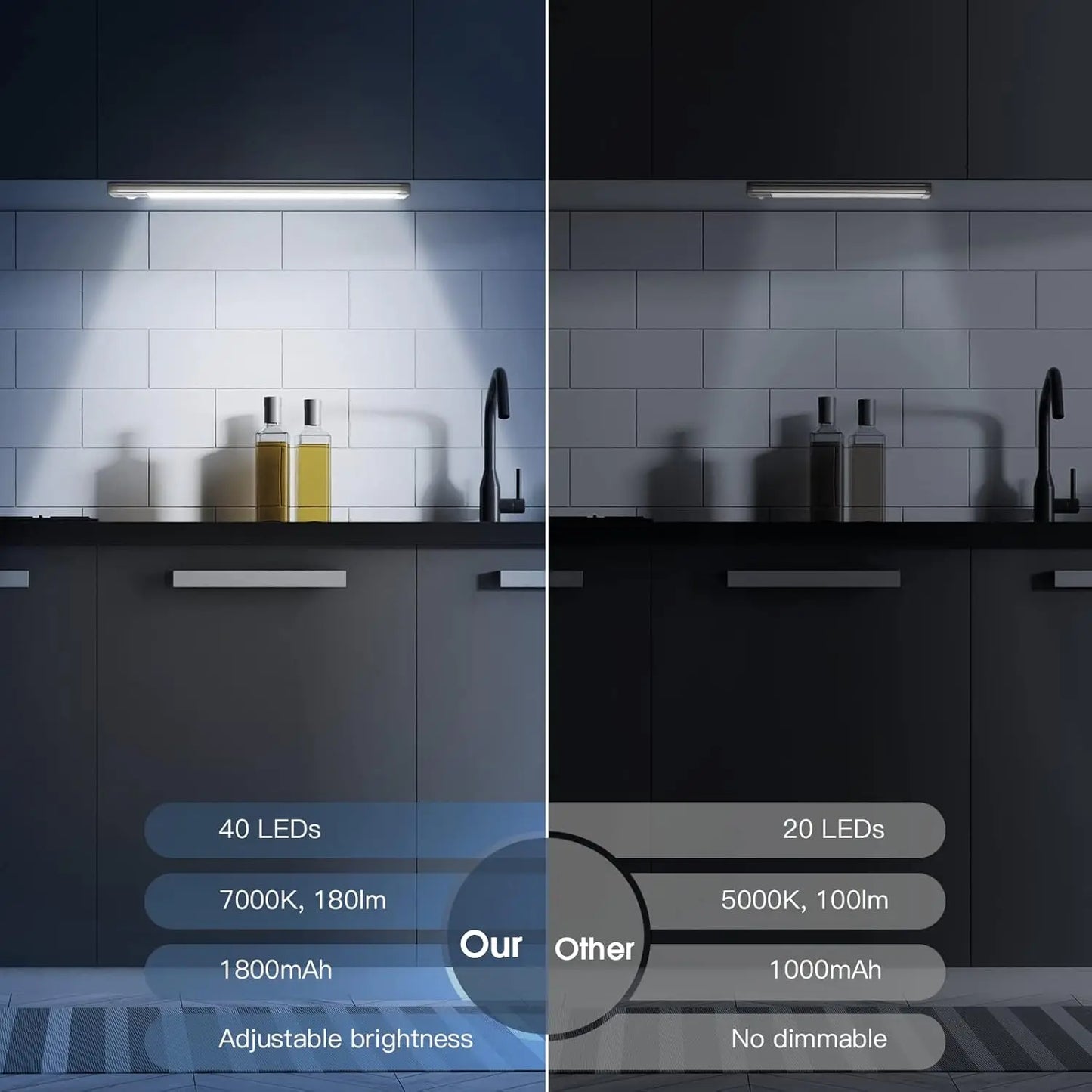 Wireless LED Cabinet Lights - Rechargeable & Magnetic