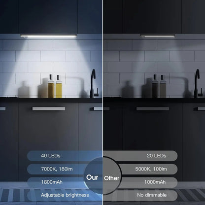Wireless LED Cabinet Lights - Rechargeable & Magnetic